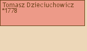 Drzewo genealogiczne - Tomasz Dzieciuchowicz