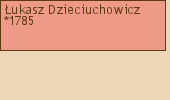 Drzewo genealogiczne - ukasz Dzieciuchowicz