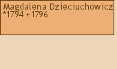 Drzewo genealogiczne - Magdalena Dzieciuchowicz