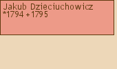 Drzewo genealogiczne - Jakub Dzieciuchowicz