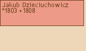 Drzewo genealogiczne - Jakub Dzieciuchowicz