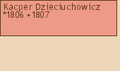 Drzewo genealogiczne - Kacper Dzieciuchowicz