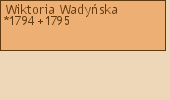 Drzewo genealogiczne - Wiktoria Wadyska