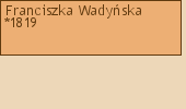 Drzewo genealogiczne - Franciszka Wadyska