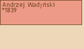 Drzewo genealogiczne - Andrzej Wadyski