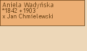 Drzewo genealogiczne - Aniela Wadyska