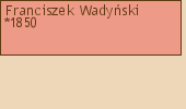 Drzewo genealogiczne - Franciszek Wadyski