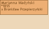 Drzewo genealogiczne - Marianna Wadyski