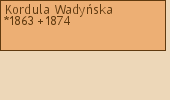 Drzewo genealogiczne - Kordula Wadyska