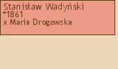 Drzewo genealogiczne - Stanisaw Wadyski