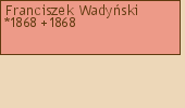 Drzewo genealogiczne - Franciszek Wadyski