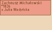 Drzewo genealogiczne - Zacheusz Michaowski