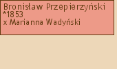 Drzewo genealogiczne - Bronisaw Przepierzyski