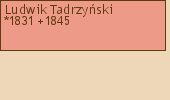 Drzewo genealogiczne - Ludwik Tadrzyski