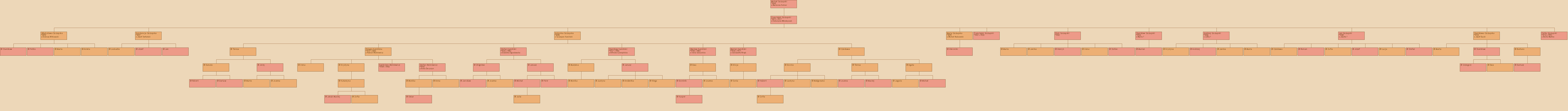 Drzewo genealogiczne - Micha Szczupski