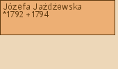 Drzewo genealogiczne - Jzefa Jadewska