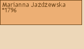 Drzewo genealogiczne - Marianna Jadewska