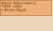 Drzewo genealogiczne - Maria Wickiewicz