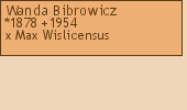 Drzewo genealogiczne - Wanda Bibrowicz