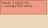 Drzewo genealogiczne - Pawe Pajzderski