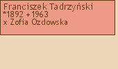 Drzewo genealogiczne - Franciszek Tadrzyski