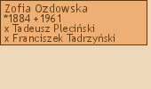 Drzewo genealogiczne - Zofia Ozdowska