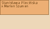 Drzewo genealogiczne - Stanisawa Pleciska