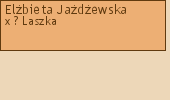 Drzewo genealogiczne - Elbieta Jadewska