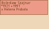 Drzewo genealogiczne - Bolesaw Szajnar