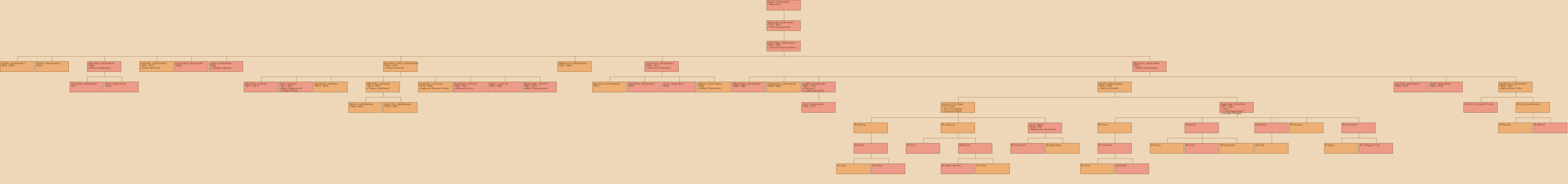 Drzewo genealogiczne - Pawe Jakubowski