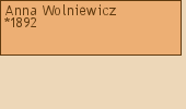 Drzewo genealogiczne - Anna Wolniewicz