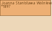 Drzewo genealogiczne - Joanna Stanisawa Wolniewicz