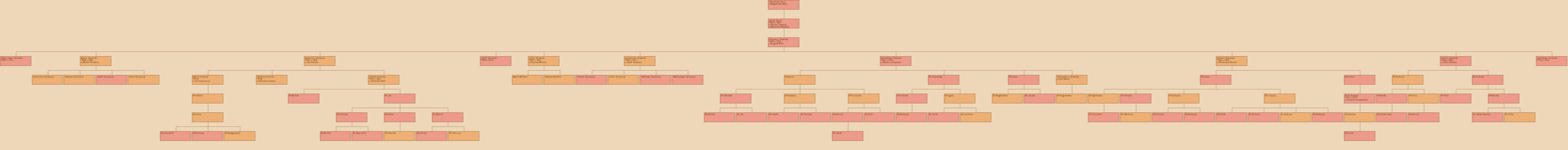 Drzewo genealogiczne - Sebastian Nycz