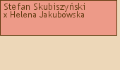 Drzewo genealogiczne - Stefan Skubiszyski