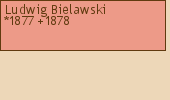 Drzewo genealogiczne - Ludwig Bielawski