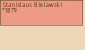 Drzewo genealogiczne - Stanislaus Bielawski