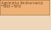 Drzewo genealogiczne - Agnieszka Bednarowicz