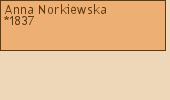 Drzewo genealogiczne - Anna Norkiewska