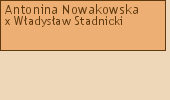 Drzewo genealogiczne - Antonina Nowakowska