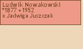 Drzewo genealogiczne - Ludwik Nowakowski