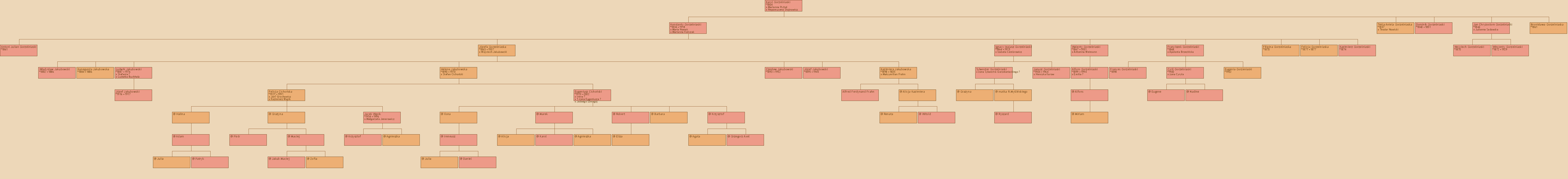 Drzewo genealogiczne - Karol Gorzelniaski