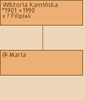 Drzewo genealogiczne - Wiktoria Kamiska