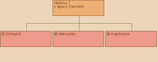 Drzewo genealogiczne - Helena ?