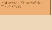 Drzewo genealogiczne - Katarzyna Stryczyska