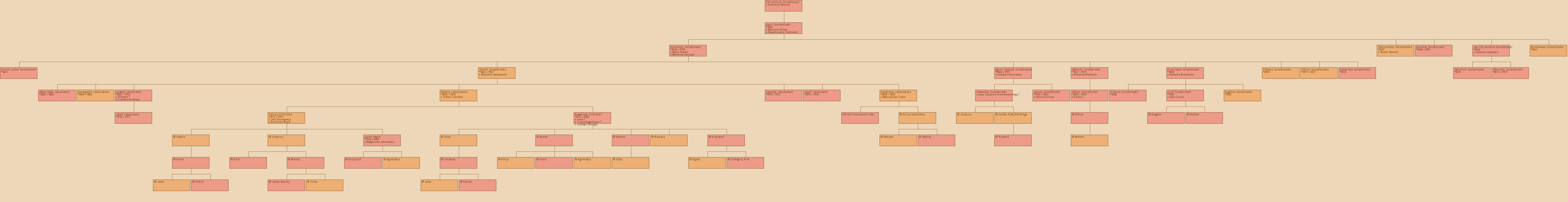 Drzewo genealogiczne - Chryzostom Gorzelniaski