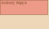 Drzewo genealogiczne - Andrzej Wyk