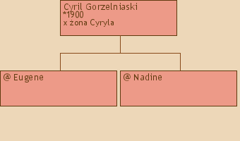 Drzewo genealogiczne - Cyril Gorzelniaski