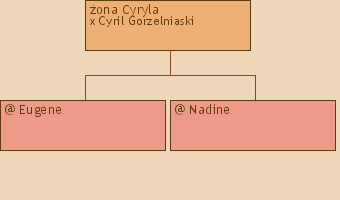 Drzewo genealogiczne - ona Cyryla 