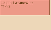 Drzewo genealogiczne - Jakub Latanowicz