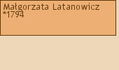 Drzewo genealogiczne - Magorzata Latanowicz